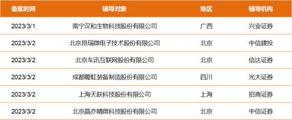擬上市公司早知道 漢和生物、昂瑞微等6家公司啟動A股IPO輔導 軟件科技領域技術開發的信號與啟示
